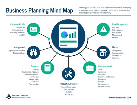Business Info .